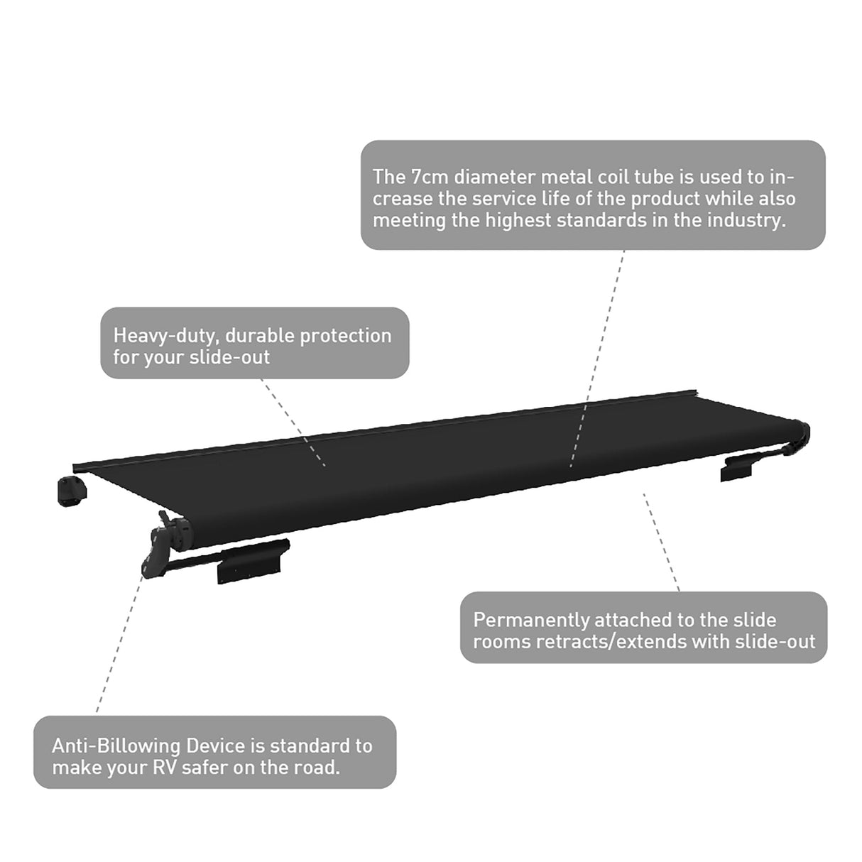 Awnlux slide topper awning structure with 7cm roller tube, anti-billowing device, and reinforced protection features