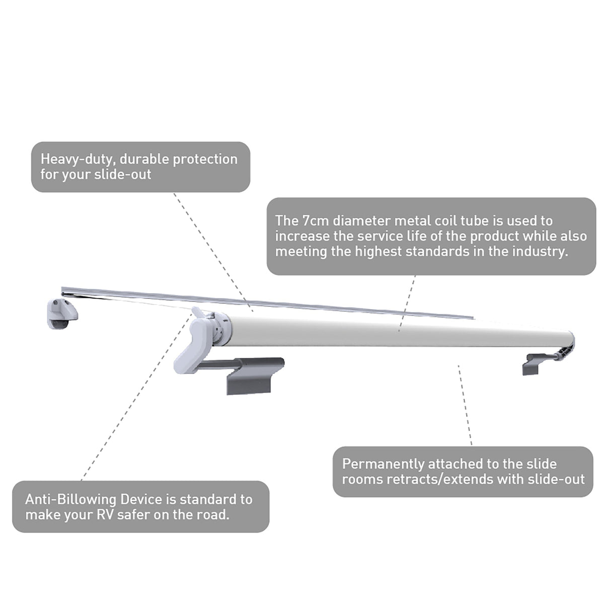 Technical diagram of Awnlux slide topper awning with 7cm tube, reinforced components, and key advantages