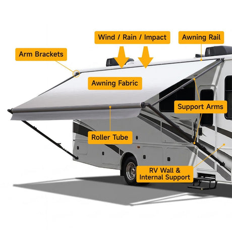 RV Awning Pulling Away From Wall? Three Hidden Causes & How to Fix It - AWNLUX